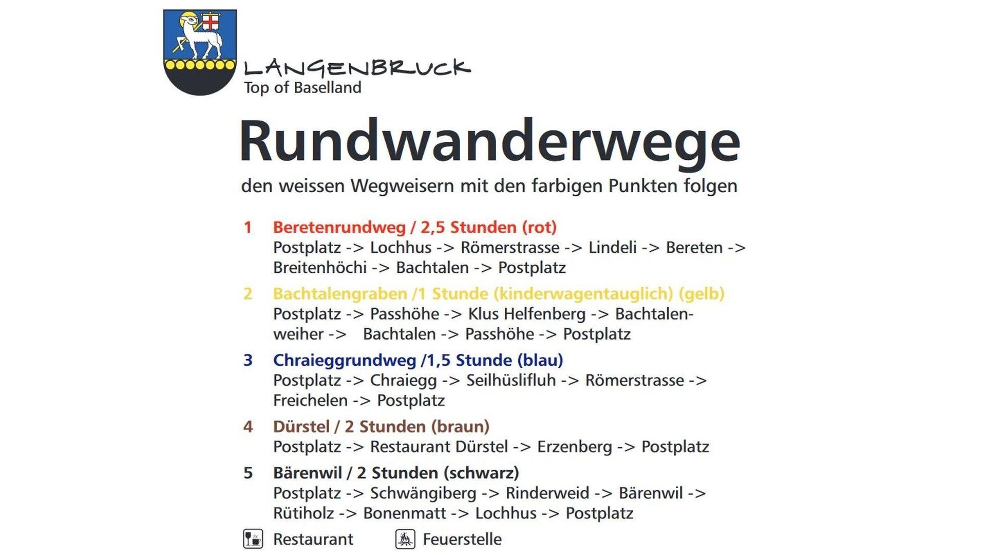 Wanderungen & Ausflüge